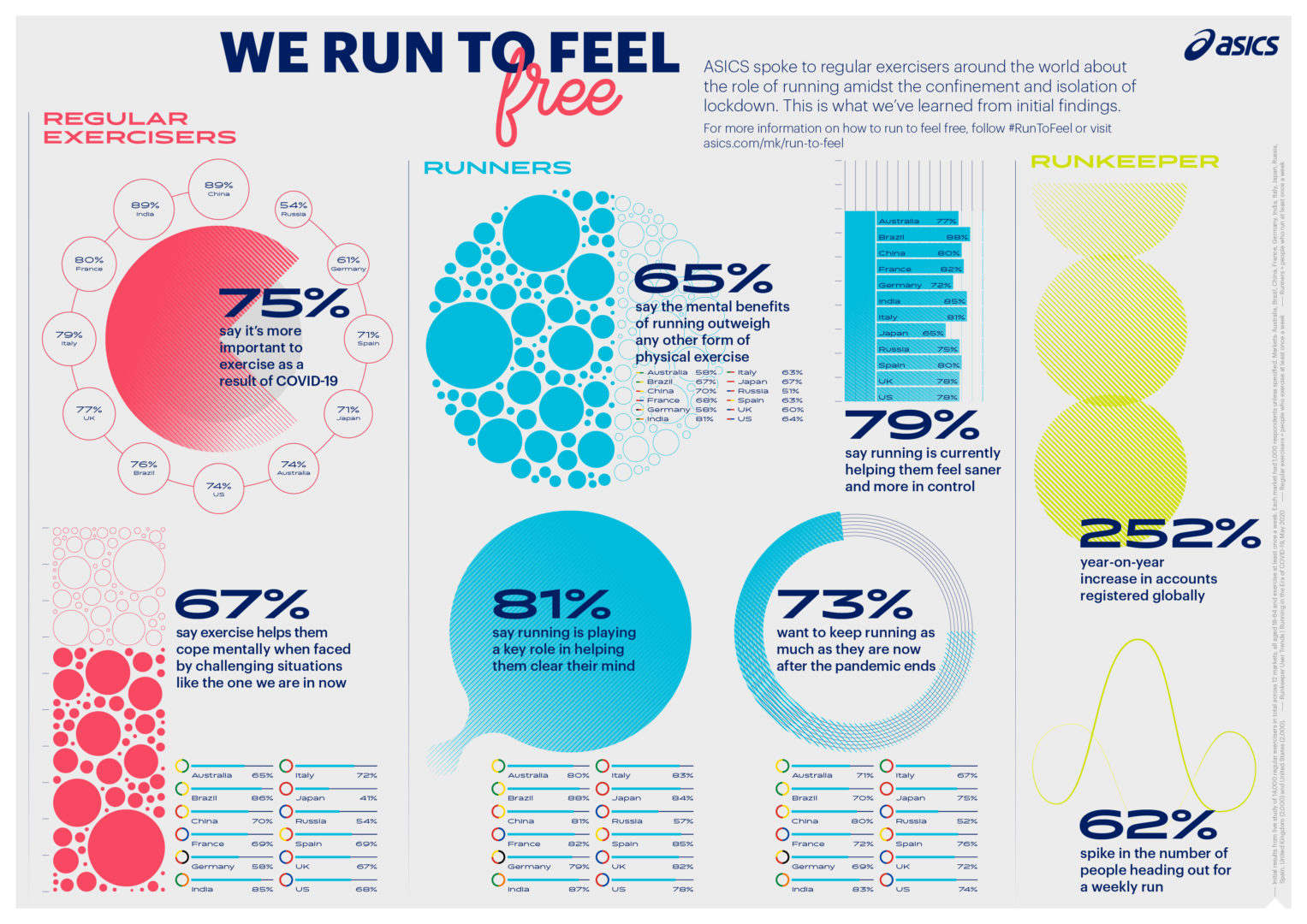 Asics Global Running Day